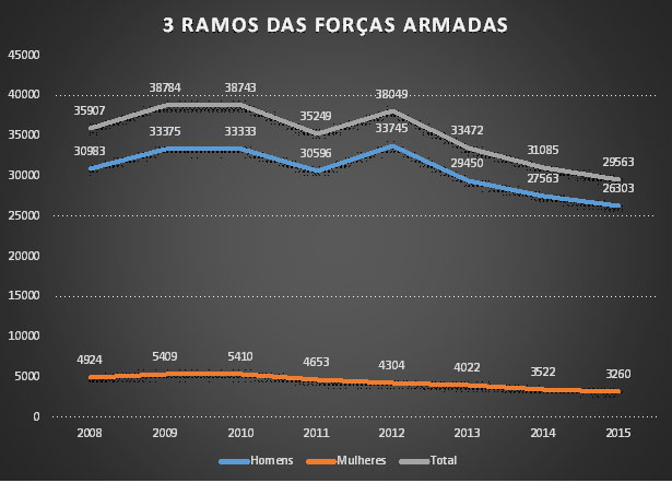 grafico