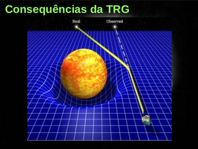 Simulação do campo gravitacional do Sol